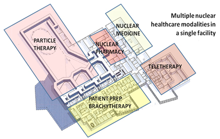 Radiation Oncology Facility